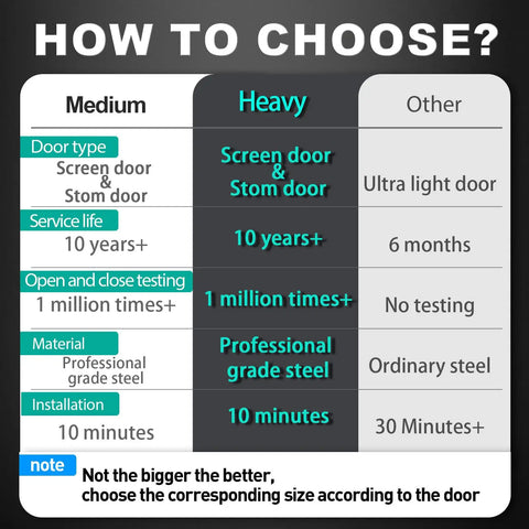 Comparison chart for screen and storm door sizes with focus on Heavy Duty Storm Door Closer With Hold Open Feature.