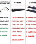 Solar Dual Sided LED Post Light comparison chart with features like great value, adjustable, and no drilling against competitors.