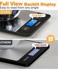Comparison of full view backlit display on digital food scale for home cooks, 33lb capacity, 1g precision, pro grade readouts.