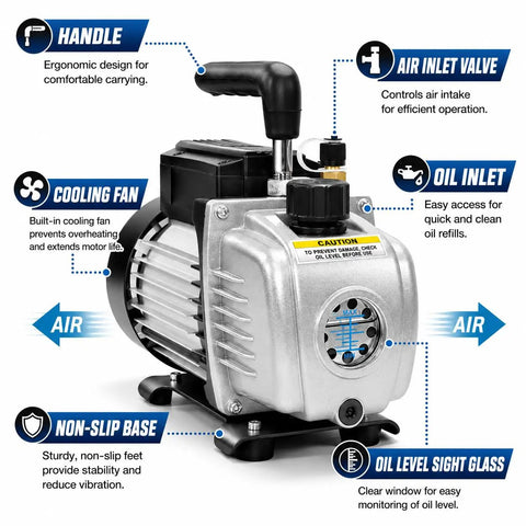 3.5 CFM HVAC Vacuum Pump 1 Quarter HP Pro Grade Refrigeration Tool With R134a R12 R22 R410a Compatibility Includes AC Manifold Gauge Can Tap Carrying Tote Quiet Operation silver pump with handle, oil sight glass, and base