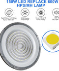 150W LED High Bay Lights 4 Pack UFO 6000K Daylight, 22,500 Lumens, 5Ft Cable With Plug diagram showing features