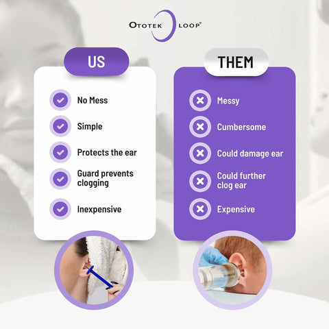 Easy Ear Wax Removal Scoop That Pulls Wax Out Not Pushes It In Guard Lets The Loop Stay Safe From Ear Drum So No Pain Fast Clean In Seconds Reusable Plastic Ear Care Tool In Colorful Options For Quick Mess Free Ear Cleaning. Comparison chart with ear wax removal tool use.
