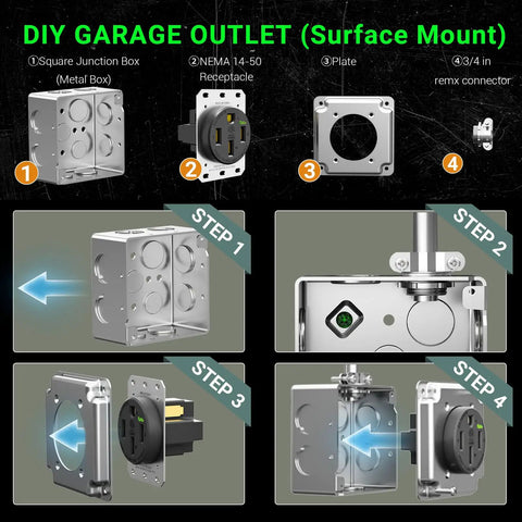 NEMA 14-50R EV Outlet Surface Mount Kit 50 Amp Pro Grade Beefy Heavy Duty Charging Receptacle with metal box and cover