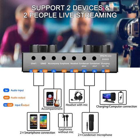 Diagram of connections for All In One Podcast Studio Bundle With BM 800 Mic Arm And M8 Audio Interface No Driver Plug And Play.
