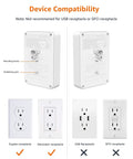 Back view of Six Outlet Wall Mount Surge Protector Power Strip With 1080 Joules showing compatibility and mounting instructions.