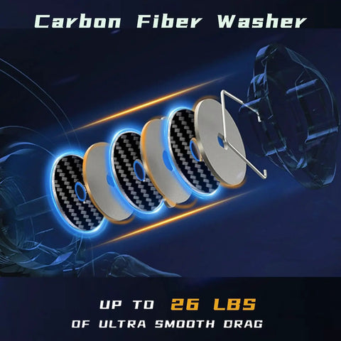 Carbon fiber washers demonstrating 26 lbs drag system of Saltwater Spinning Reel For Serious Anglers With Ultra Smooth 13 Plus 1 Bearings