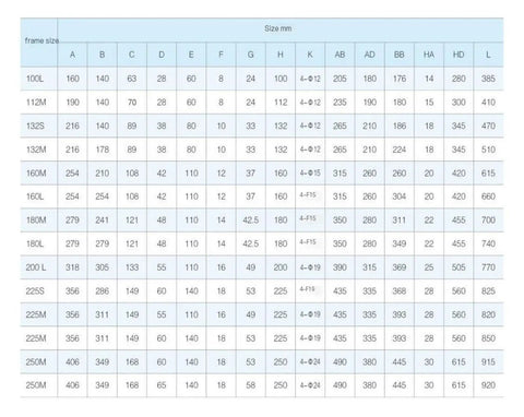 Table of motor frame sizes with dimensions in millimeters for various models and configurations.