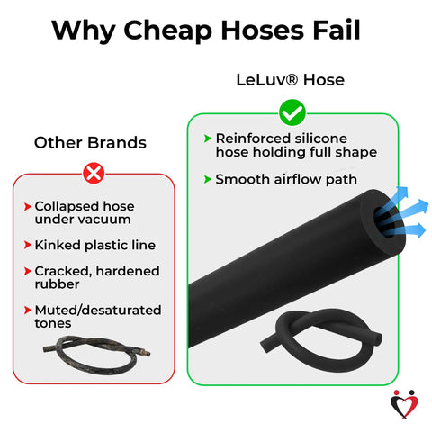 Go To Heavy Duty Non Collapsible Premium Silicone Vacuum Hose With Quarter Inch Inner Diameter And Eighteen Inch Length Includes Male Quick Disconnect Fitting Matte Black Tubing For Precision Vacuum Tools And Accessories showing comparison with cheaper hoses