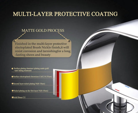 Diagram showing multi-layer protective coating on Chrome Single-Hole Vanity Faucet With Touch On, Low Arc Modern Bathroom Sink Faucet.