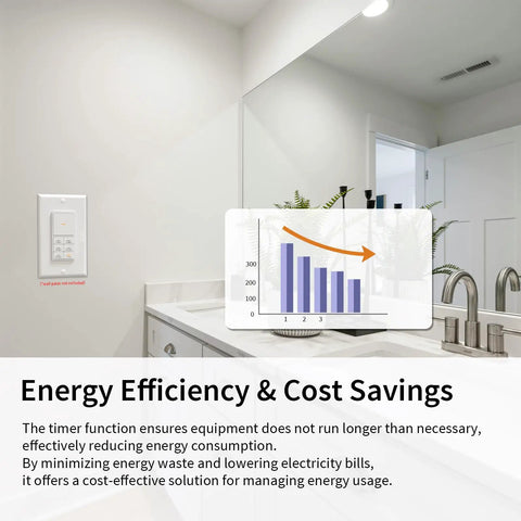 Room with white walls featuring One To Sixty Minute Countdown Light Switch With Adjustable LED Brightness for bathroom fans and heaters