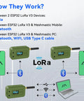 Dual Pack Esp32 Lora V3 Module Board Featuring Slick Hard Case And Reliable Battery Plug And Play Wifi And Bluetooth With 915 Mhz Antenna Compact Oled Display Type C Port For Arduino Meshtastic And Iot Projects Ready To Roll Straight Up Powerhouse illustrating communication setup.