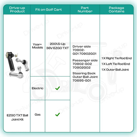 EZGO TXT Golf Cart Ball Joint Kit And Tie Rod End Set Fits 2001 Up 36V Electric Or Gas, Built Tough Right And Left Tie Rod Ends And Steering Back Outer Ball Joint 70695-G01 70902-G01 70902-G02 OEM Compatible, parts chart