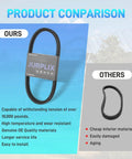 Heavy Duty No Clutch Recalibration CVT Drive Belt For Ranger XP 900 Crew Fits 2013 To 2020 Models comparison image showing quality features.