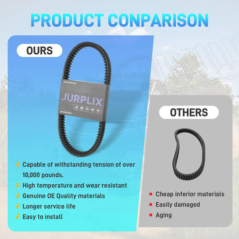 Heavy Duty No Clutch Recalibration CVT Drive Belt For Ranger XP 900 Crew Fits 2013 To 2020 Models comparison image showing quality features.