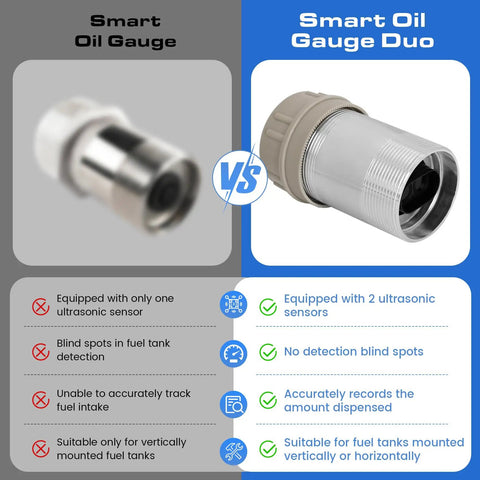 Wi Fi Heating Oil Tank Monitor With Ultrasonic Level Sensor And App Alerts Remote Fuel Gauge For Diesel Water Storage And Home Heating Systems Real Time Tank Level From Anywhere On Your Phone comparison of two ultrasonic sensors