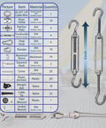 All In One Shade Sail Hardware Kit With 65.5 Ft 1 Eighth Inch Wire Rope For Triangle And Rectangle Sun Shade Sails Outdoor Install Includes Turnbuckles Cables Eyelets Hooks Clamps Sleeves Anchors 123 Pieces chart and components