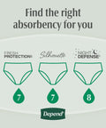 Comparison chart showing Fresh Protection, Silhouette, and Night Defense incontinence underwear absorbency levels.