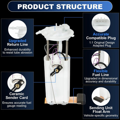 Electric Fuel Pump Drop In Replacement For Cadillac Escalade 1999 2000, Chevy Tahoe 1998 2000, GMC Yukon 1998 2000 5.7L V8 With OE Numbers 19367489 25314327 25314329 402P3972M 67368, Easy Plug And Play In Tank Fuel Pump Upgrade shown with labels highlighting features