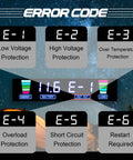 LCD display showing error codes on Beefy 3000W DC To AC Inverter with various protection alerts for off grid power systems