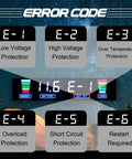 Error codes display for 12V to 110V 120V AC inverter, showing E-1 to E-6 protections, visible LED indicators.