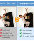 Ultra Sturdy Anti Tip Furniture Anchors Built From Heavy Steel Supports Up To 450 Lbs compared to weak plastic anchors