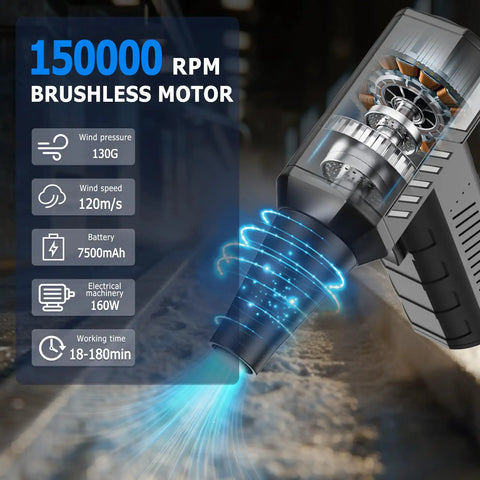 Compressed Air Duster Mini Blower Turbo Beast Mode Power 150000RPM Cordless Electric Air Duster showing internal motor and air blast