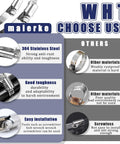 Comparison chart showing the advantages of the Six Piece Adjustable Stainless Steel Duct Clamp Set for Air Ducting 4 Inch and 6 Inch Pipe Clamps DIY Hose Clamp Kit with images of clamps against other materials and screwless options emphasizing 304 stainless steel, toughness, and easy installation qualities.