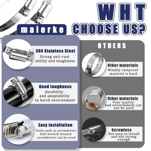 Comparison chart showing the advantages of the Six Piece Adjustable Stainless Steel Duct Clamp Set for Air Ducting 4 Inch and 6 Inch Pipe Clamps DIY Hose Clamp Kit with images of clamps against other materials and screwless options emphasizing 304 stainless steel, toughness, and easy installation qualities.