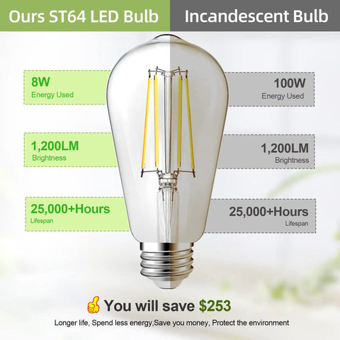 Comparison of Dimmable Vintage LED Edison Bulbs 8W Equivalent To 100W ST64 Antique Filament Bulbs showing energy use and lifespan.