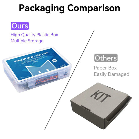 Packaging comparison of Electronic Component Fun Kit For Makers with clear plastic and cardboard boxes side by side.