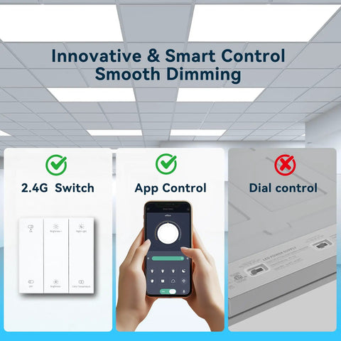 Smart controls for 1 Pack 2x4 LED Flat Panel Light 70W 7700LM Recessed Ceiling Fixture with app and wall switch control.