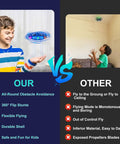Comparison of hand operated flying toy drone for kids with gesture control and 360 degree motion sensors LED lights easy indoor UFO ball drone for ages 6 to 10 and up kid friendly blue