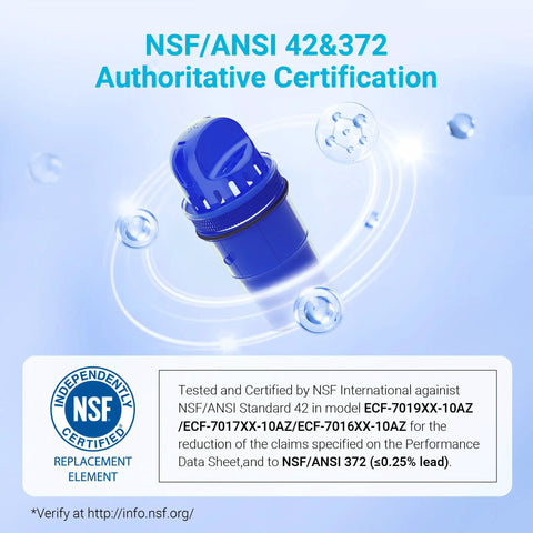 Blue Pitcher Water Filter Replacement For PUR And PUR Plus Systems Fits CRF950Z PPF951K PPF900Z NSF Certified 2 Pack