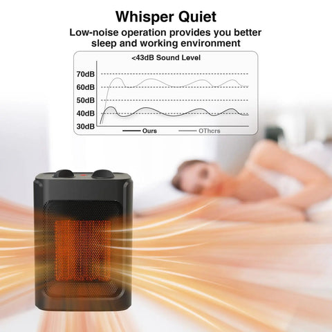 Two In One Portable Space Heater With 1500W And 1000W Settings, Quiet Ceramic Heater With Integrated Fan shown with sound levels