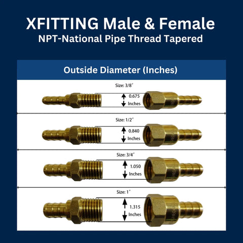 Ten Piece PEX A To Three Quarter Inch Female Sweat Adapters F1960 Expansion Fittings with size comparison diagram