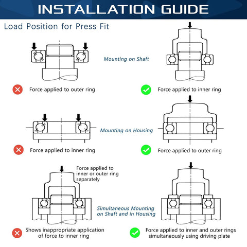 Installation guide for 6205 2RS deep groove bearings showing correct and incorrect load positions for press fit applications.