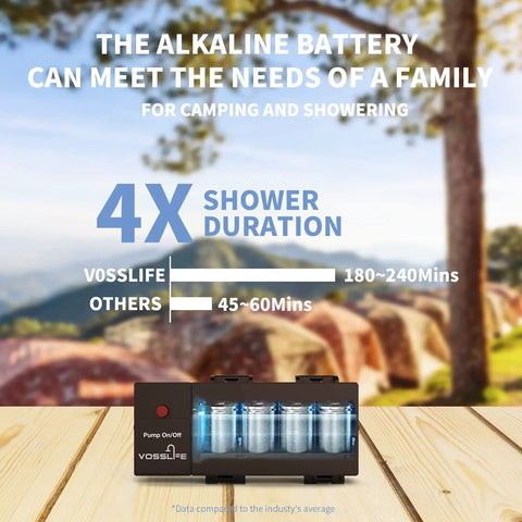 Image showcasing battery life comparison for Portable Camping Shower Pump Powered By Four D Batteries, outdoor background.