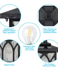 Close-up features of Solar Post Light Outdoor Cast Aluminum LED Lamp Fixture focusing on panels, glass, bulb, and switch