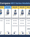 Comparison chart of NEO series bidet models showing features like nozzle type, wash options, colors, and controls.