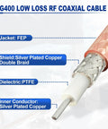 Close-up of RG400 low loss coaxial cable layers, showing FEP jacket, silver plated copper shield, PTFE dielectric, and conductor