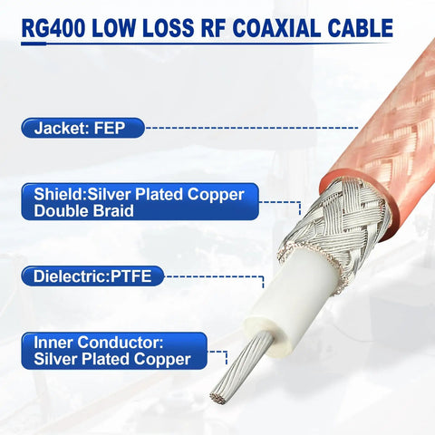Close-up of RG400 low loss coaxial cable layers, showing FEP jacket, silver plated copper shield, PTFE dielectric, and conductor
