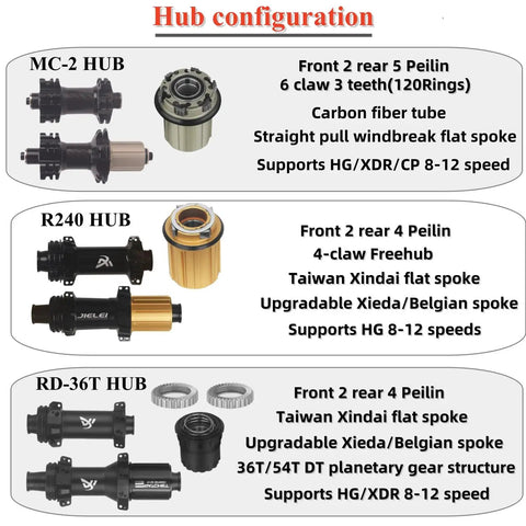 Hub configuration options for 46mm Carbon Clincher Disc Brake Wheelset For Road Bikes with RD-36T, R240, and MC-2 hubs.