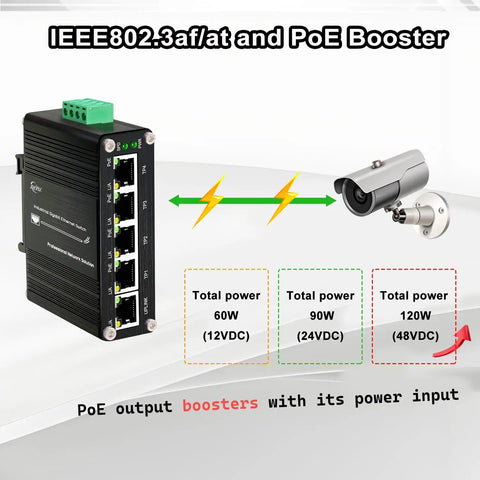 Five Port Gigabit PoE Switch With One Uplink Port for DIN Rail Mount IEEE 802.3af At Power Over Ethernet Up To 30W shown with camera