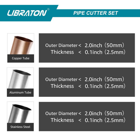 Infographic showing copper tubing cutter compatibility with copper, aluminum, and stainless steel tubes up to 2 inches OD.