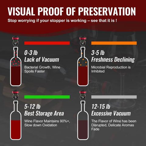 Wine Vacuum Sealer With Real Time Pressure Gauge And Hand Pump on bottle, showing PSI levels for wine storage