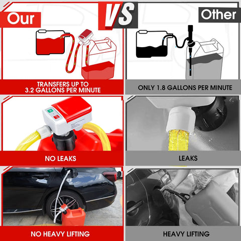Gas Transfer Pump With Auto Stop Sensor And 30 Second Beep, 3.2 GPM Quick Fuel Transfer image comparison showing no leaks and no lifting.