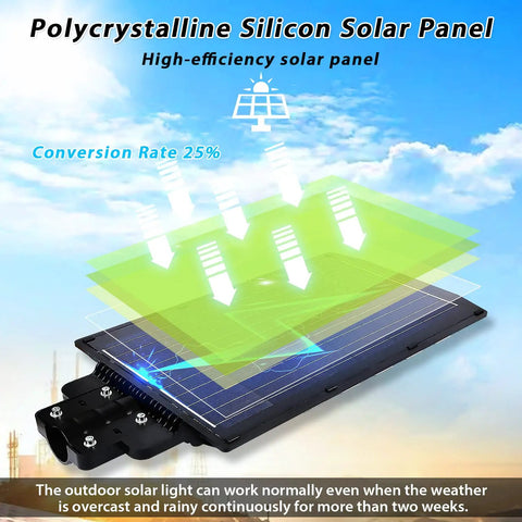 Polycrystalline silicon solar panel detail for Go To 1000W Outdoor Solar Street Light With Motion Sensor And Remote Control