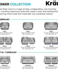 Image showcasing various Kraus Premier Collection sinks including 25 Inch Top Mount Single Bowl 18 Gauge Stainless Steel Kitchen Sink With Noise Defend Soundproofing And Dent Resistant Build Built To Take Daily Use For A Quieter Hardworking Kitchen.