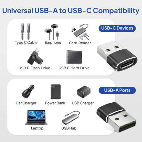 Graphic showing 4 Pack USB C Female To USB A Male Car Charger Adapter For iPhone 17 16 Pro Max 15 14 Plus iPad Air Apple Watch And Samsung Galaxy S26 Charges And Data Transfer USB 2.0 No Video Output