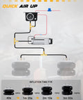 Onboard Air Compressor System For Truck Airbag Suspension Universal Air Bag Kit With Fast Inflation Diagram